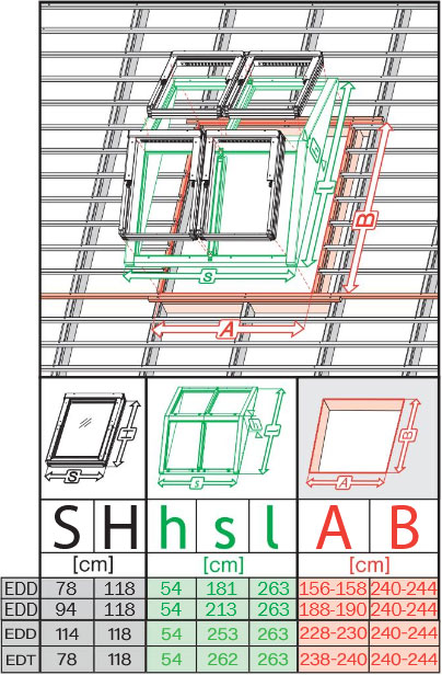 Sparingmaten FAKRO Dakkapel Plus