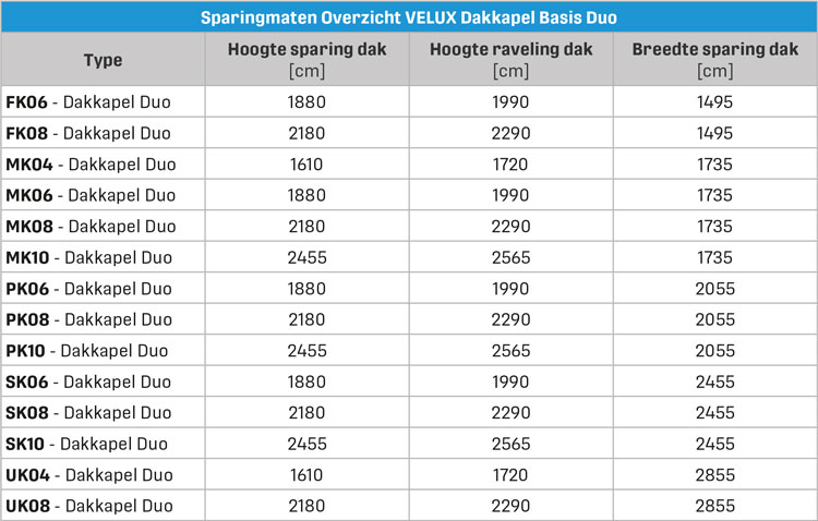 VELUX Dakkapel Basis Duo Sparingmaten