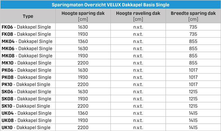 VELUX Dakkapel Basis Single Sparingmaten
