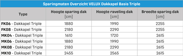VELUX Dakkapel Basis Triple Sparingmaten